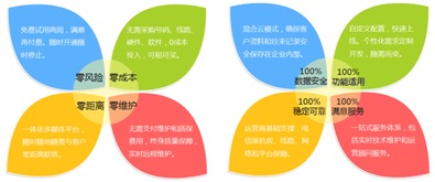 Infocrm客戶管理軟件與專業(yè)外包服務(wù) 雙劍合璧，驅(qū)動(dòng)企業(yè)增長(zhǎng)