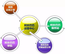 互聯(lián)網(wǎng)數(shù)據(jù)服務(wù)賦能美麗鄉(xiāng)村 推動(dòng)三農(nóng)與鄉(xiāng)村旅游協(xié)同發(fā)展