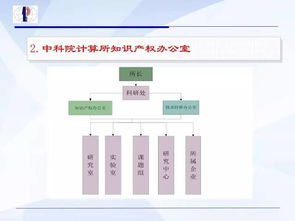 科技成果轉化路徑探析 許可、轉讓、價值評估與權責分配